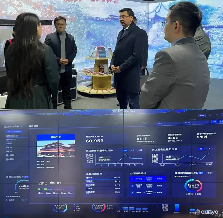 Ўзбекистонда Хитой тажрибаси асосида туризм индустрияси ҳолатини онлайн мониторинг қилиш ва баҳолаш платформаси яратилади