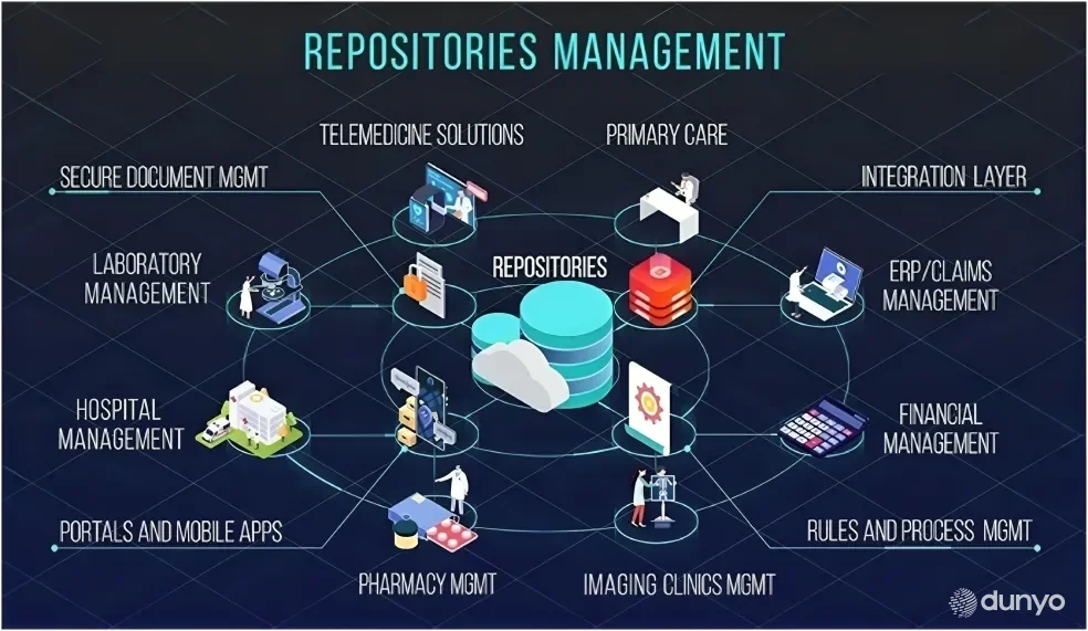 Isroil kompaniyasi O'zbekistonda sog'liqni saqlash tizimini monitoring va nazorat qilish bo'yicha yagona raqamli platformani joriy qilish taklifini ilgari surmoqda