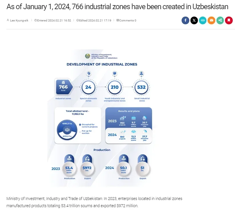 «The Korea Post»: 2024 йилда Ўзбекистон саноат зоналарида 841 та янги лойиҳаларни ишга тушириш режалаштирилган