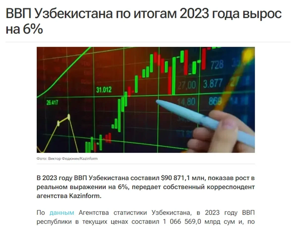 МИА "Казинформ": ВВП Узбекистана по итогам 2023 года вырос на 6%