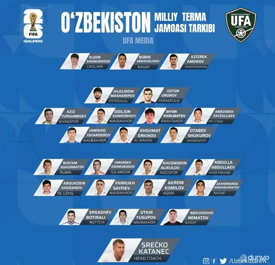 Футбол бўйича Ўзбекистон миллий терма жамоаси 21 март куни Гонконгга қарши баҳс олиб боради