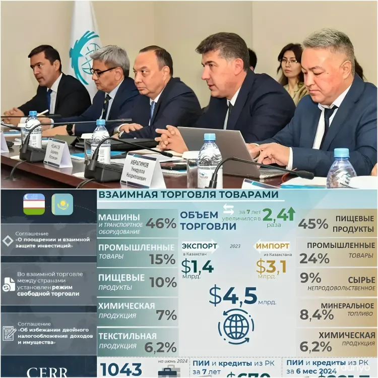 So'nggi yetti yilda O'zbekiston va Qozog'iston o'rtasidagi mahsulot ayirboshlash hajmi 2,4 barobarga oshib, 4,5 milliard AQSh dollariga yetdi