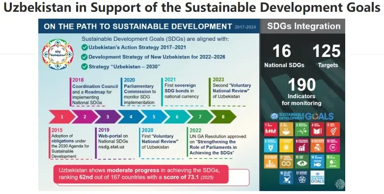 "Lookwe" журнали: Ўзбекистоннинг БМТнинг Барқарор ривожланиш мақсадларига эришиш йўлидаги муваффақияти унинг чегараларидан ташқарида ҳам эътироф этилаяпти