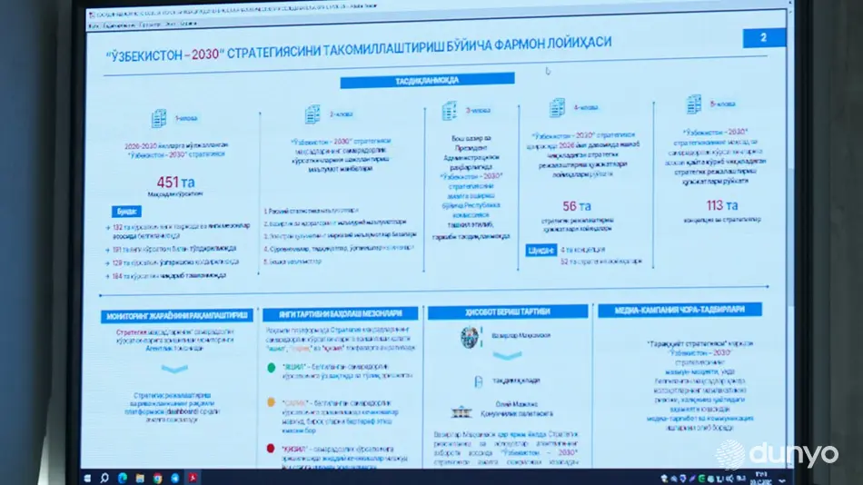 O‘zbekistonda kelgusi besh yilda YIM hajmini 240 milliard dollardan oshirish rejalashtirilgan