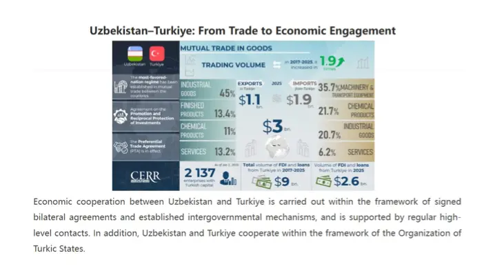 «Lookwe»: Узбекистан и Турция расширяют горизонты взаимной торговли и инвестиций