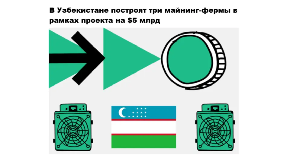 “РБК” АА: Қорақалпоғистонда қиймати 5,1 миллиард долларлик майнинг лойиҳаси амалга оширилмоқда