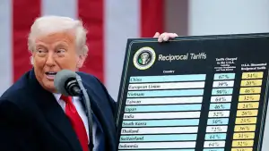 Дональд Трамп АҚШнинг 60 та савдо ҳамкорига нисбатан янги импорт божларини жорий қилди