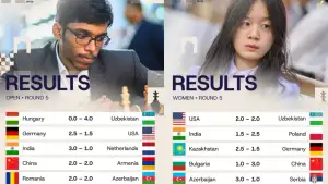 O‘zbekiston shaxmatchilari Olimpiada peshqadamlari safida